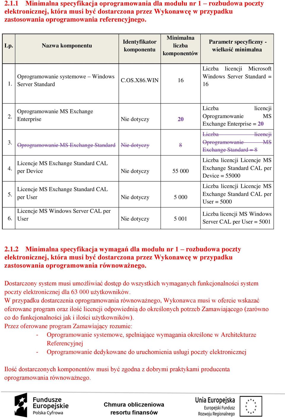 WIN 16 Liczba licencji Microsoft Windows Server Standard = 16 2. 3. 4. 5. 6.