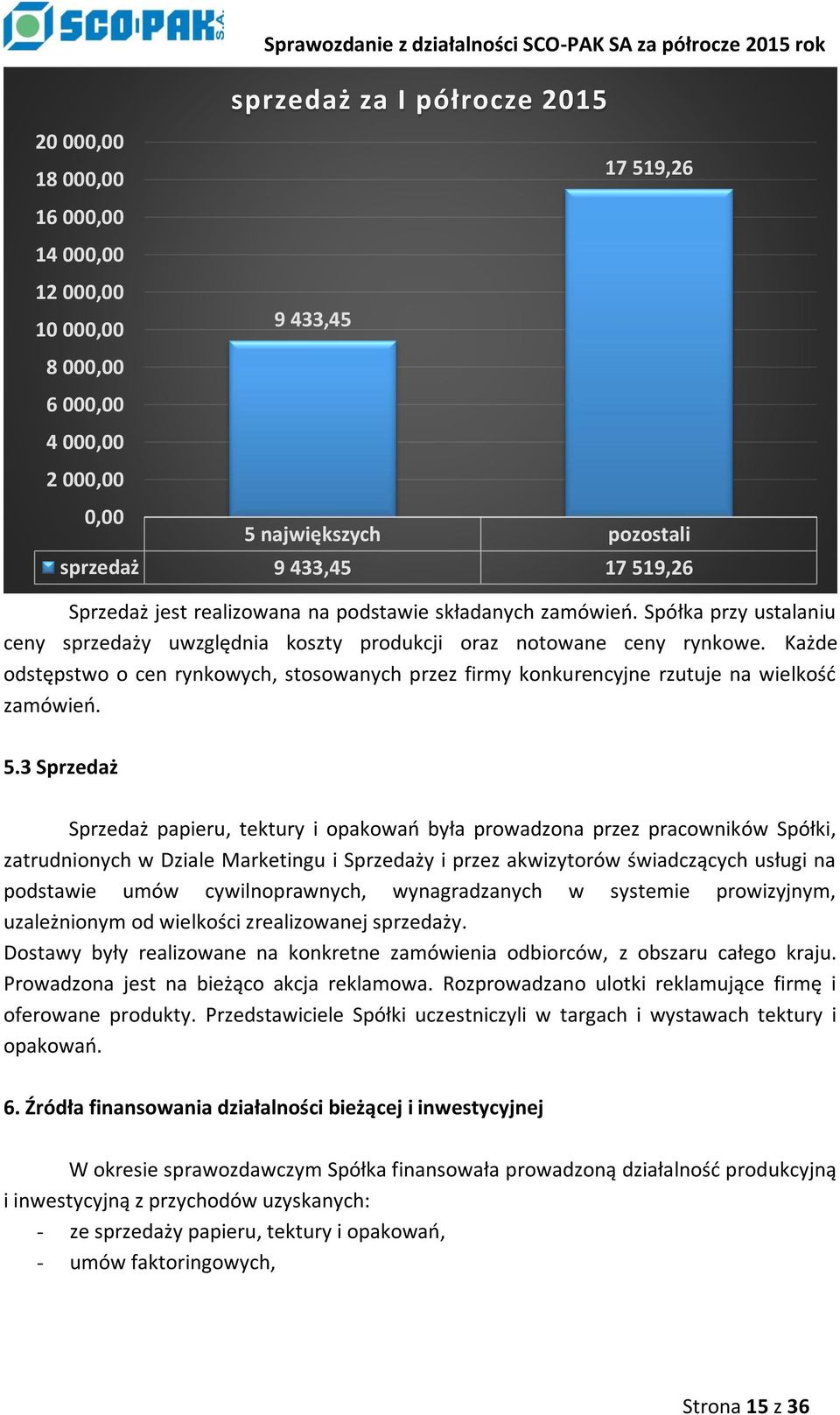 Spółka przy ustalaniu ceny sprzedaży uwzględnia koszty produkcji oraz notowane ceny rynkowe. Każde odstępstwo o cen rynkowych, stosowanych przez firmy konkurencyjne rzutuje na wielkość zamówień. 5.