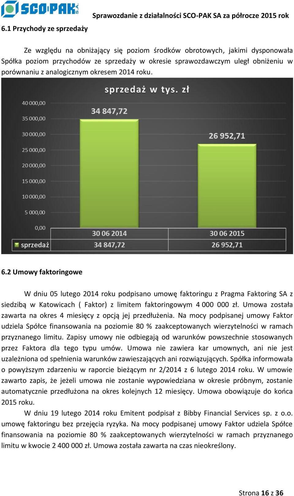 2 Umowy faktoringowe W dniu 05 lutego 2014 roku podpisano umowę faktoringu z Pragma Faktoring SA z siedzibą w Katowicach ( Faktor) z limitem faktoringowym 4 000 000 zł.