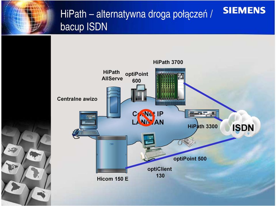 optipoint 600 Centralne awizo CorNet IP LAN/WAN