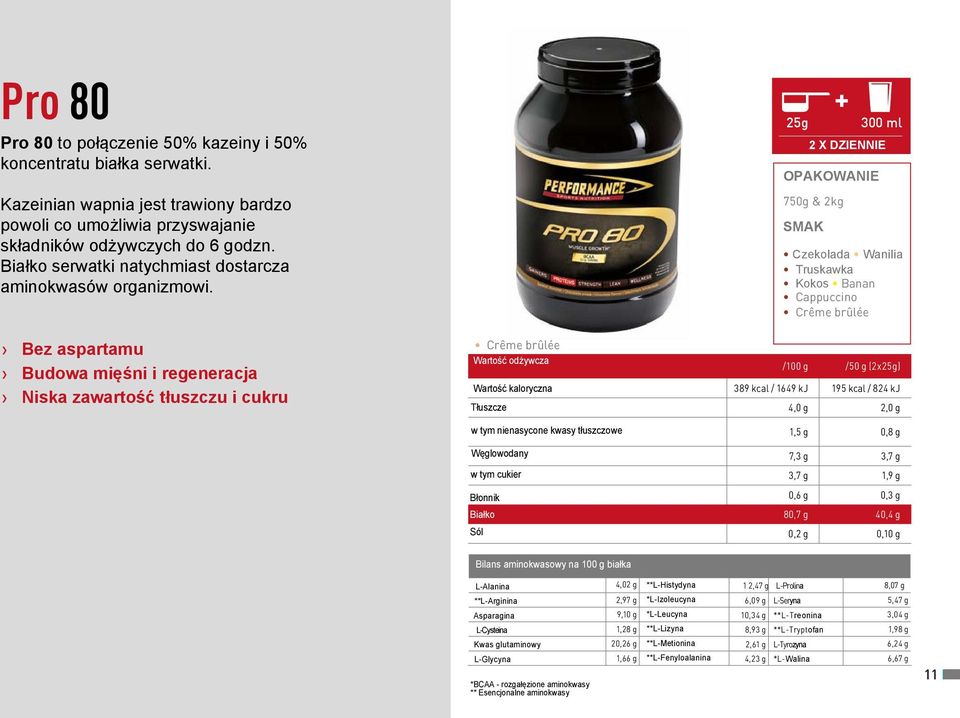 Bez aspartamu Budowa mięśni i regeneracja Niska zawartość tłuszczu i cukru Crême brûlée Wartość odżywcza 25g OPAKOWANIE 750g & 2kg SMAK Czekolada Wanilia Truskawka Kokos Banan Cappuccino Crême brûlée