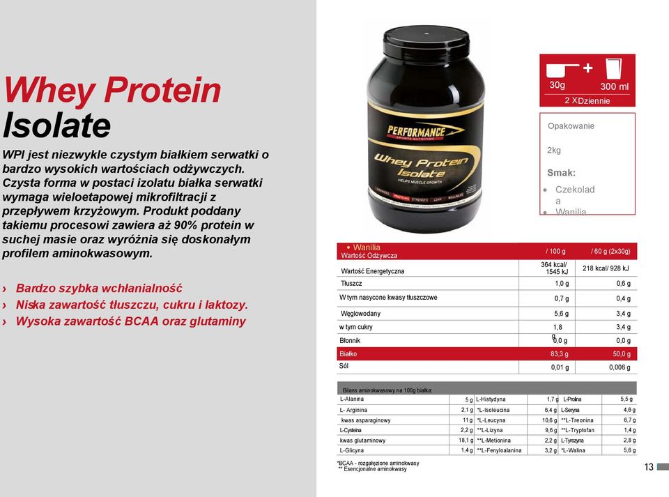 Produkt poddany takiemu procesowi zawiera aż 90% protein w suchej masie oraz wyróżnia się doskonałym profilem aminokwasowym. Bardzo szybka wchłanialność Niska zawartość tłuszczu, cukru i laktozy.