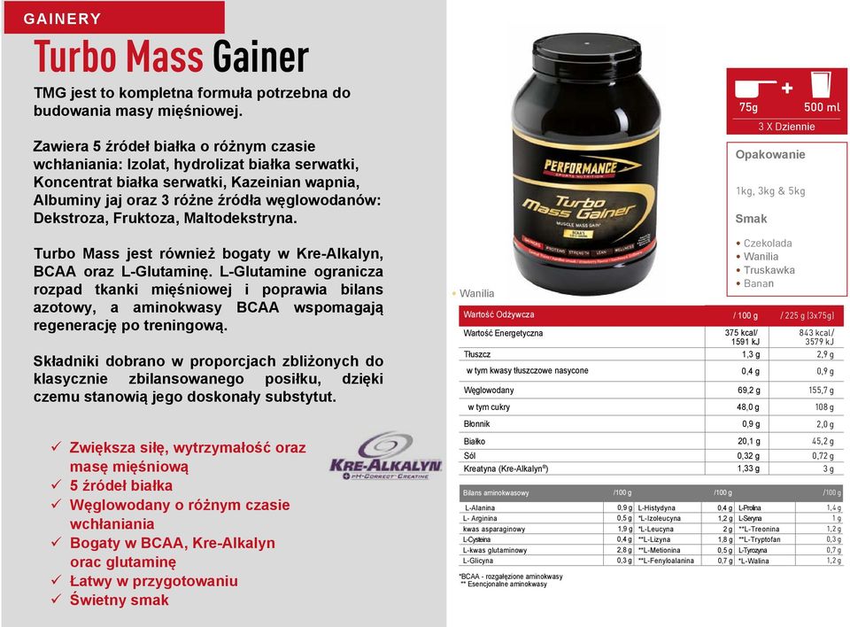 Fruktoza, Maltodekstryna. Turbo Mass jest również bogaty w Kre-Alkalyn, BCAA oraz L-Glutaminę.