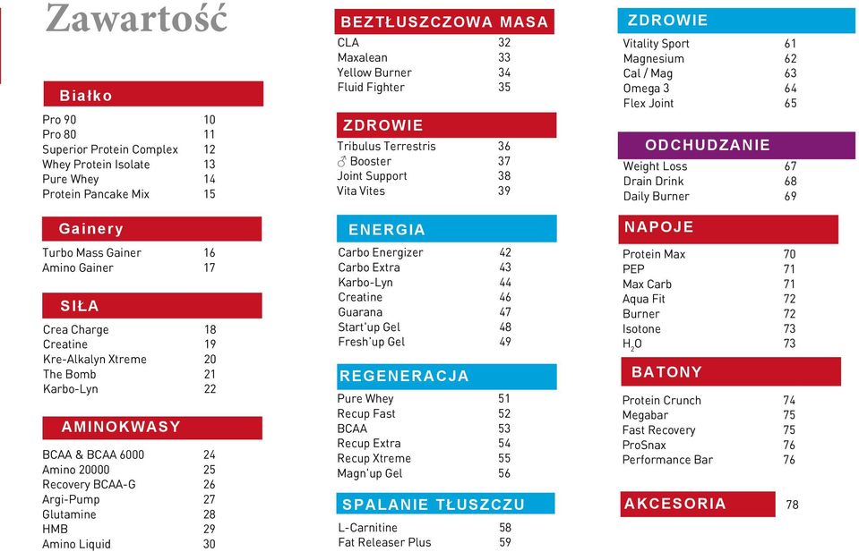 33 Yellow Burner 34 Fluid Fighter 35 ZDROWIE Tribulus Terrestris 36 Booster 37 Joint Support 38 Vita Vites 39 ENERGIA Carbo Energizer 42 Carbo Extra 43 Karbo-Lyn 44 Creatine 46 Guarana 47 Start'up