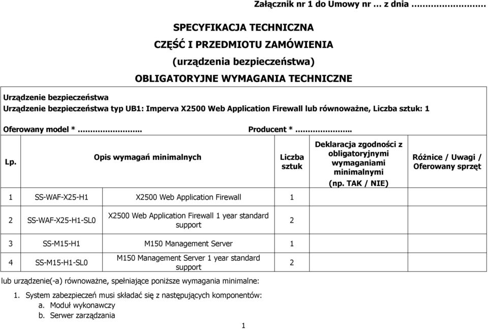 Opis wymagań minimalnych SS-WAF-X25-H X2500 Web Application Firewall Liczba sztuk Deklaracja zgodności z obligatoryjnymi wymaganiami minimalnymi (np.