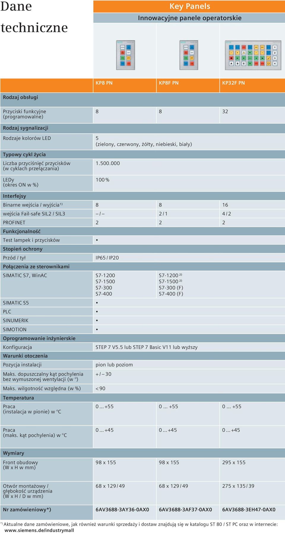 000 100 % Binarne wejścia / wyjścia¹) 8 8 16 wejścia Fail-safe SIL2 / SIL3 2 / 1 4 / 2 PROFINET 2 2 2 Funkcjonalność Test lampek i przycisków Stopień ochrony Przód / tył IP65 / IP20 SIMATIC S7, WinAC