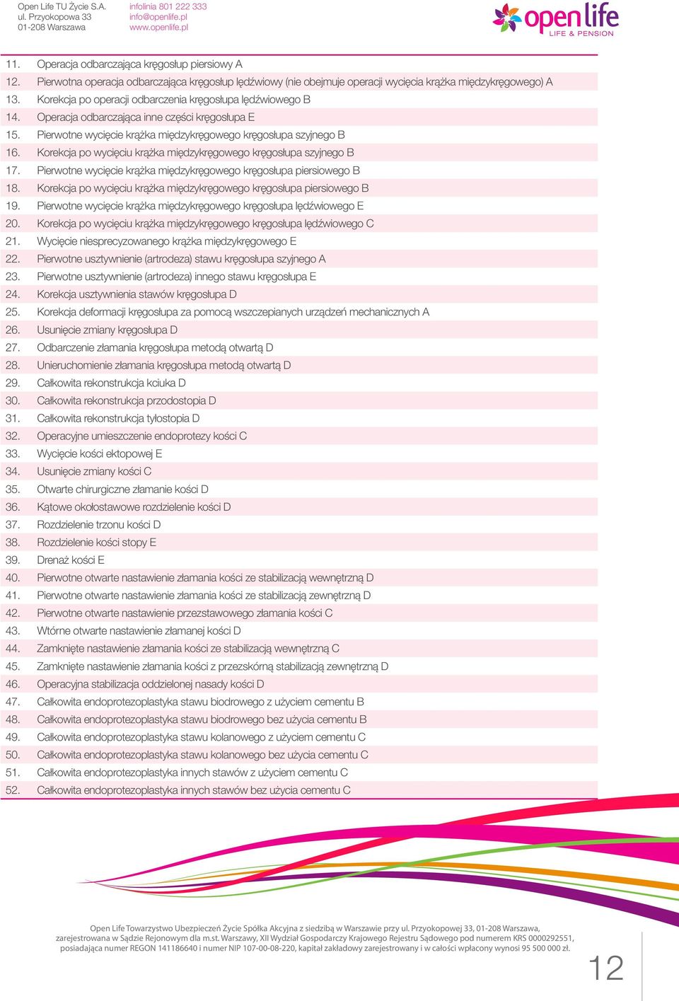 Korekcja po wycięciu krążka międzykręgowego kręgosłupa szyjnego B 17. Pierwotne wycięcie krążka międzykręgowego kręgosłupa piersiowego B 18.