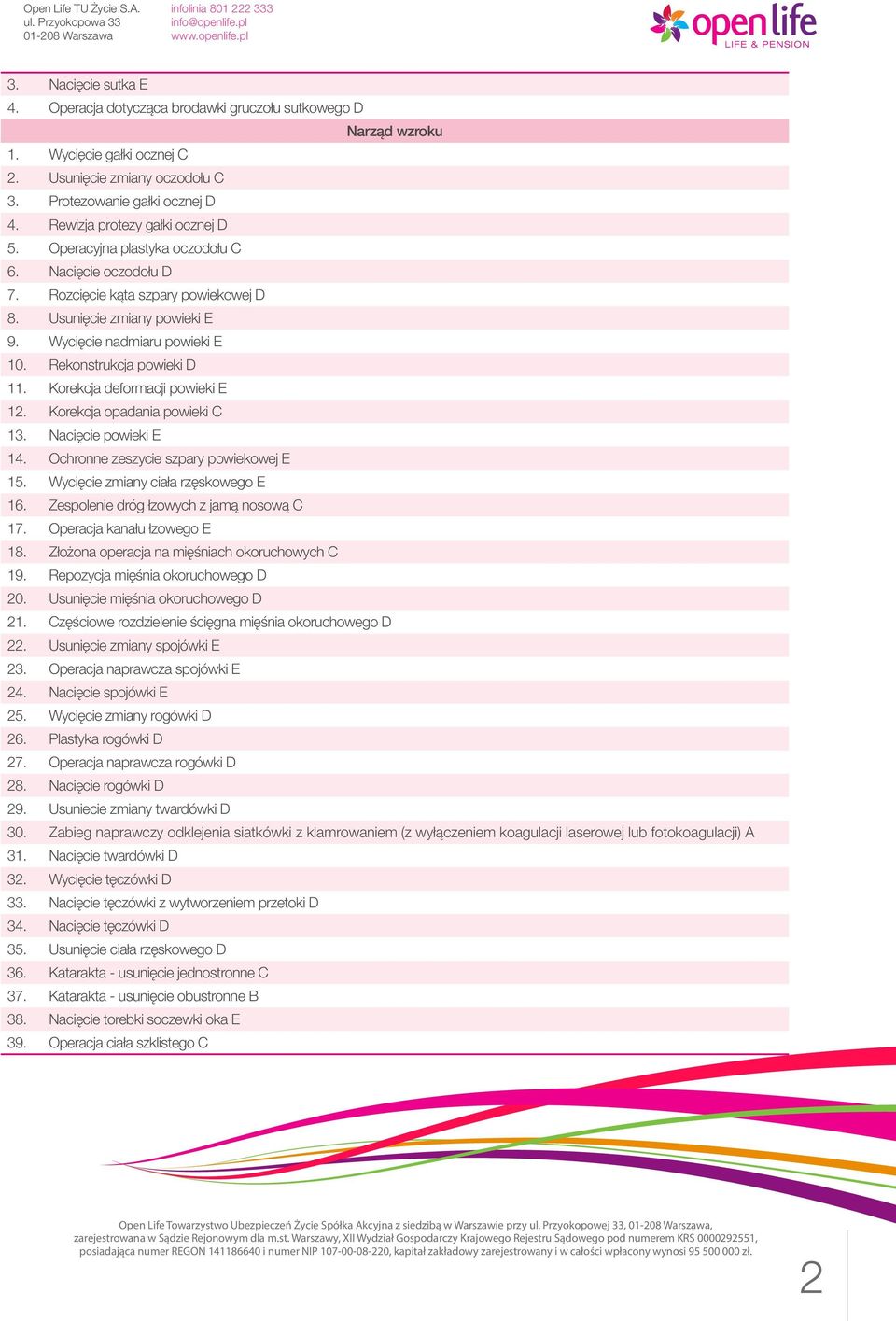 Rekonstrukcja powieki D 11. Korekcja deformacji powieki E 12. Korekcja opadania powieki C 13. Nacięcie powieki E 14. Ochronne zeszycie szpary powiekowej E 15. Wycięcie zmiany ciała rzęskowego E 16.