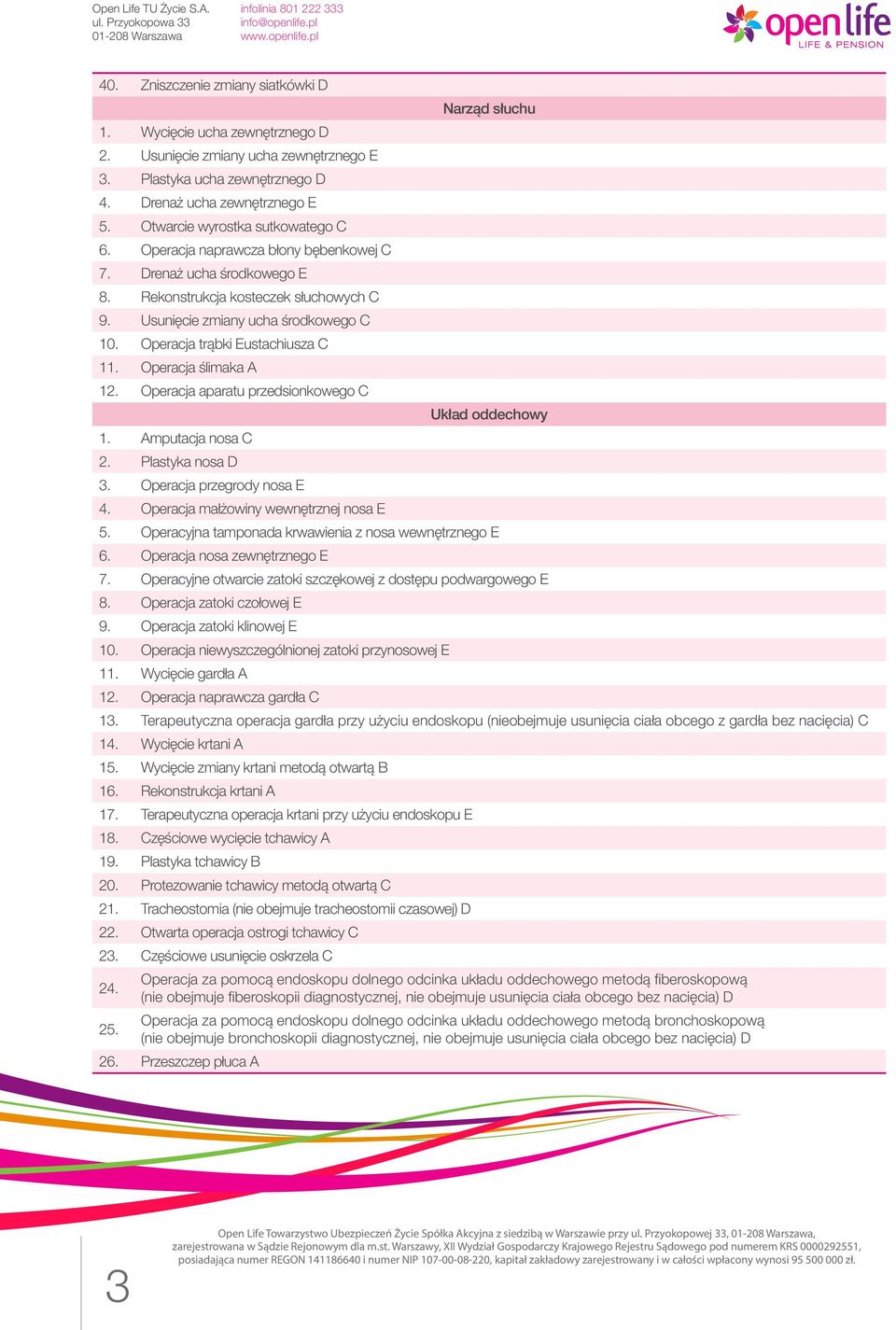 Operacja trąbki Eustachiusza C 11. Operacja ślimaka A 12. Operacja aparatu przedsionkowego C 1. Amputacja nosa C 2. Plastyka nosa D 3. Operacja przegrody nosa E 4.