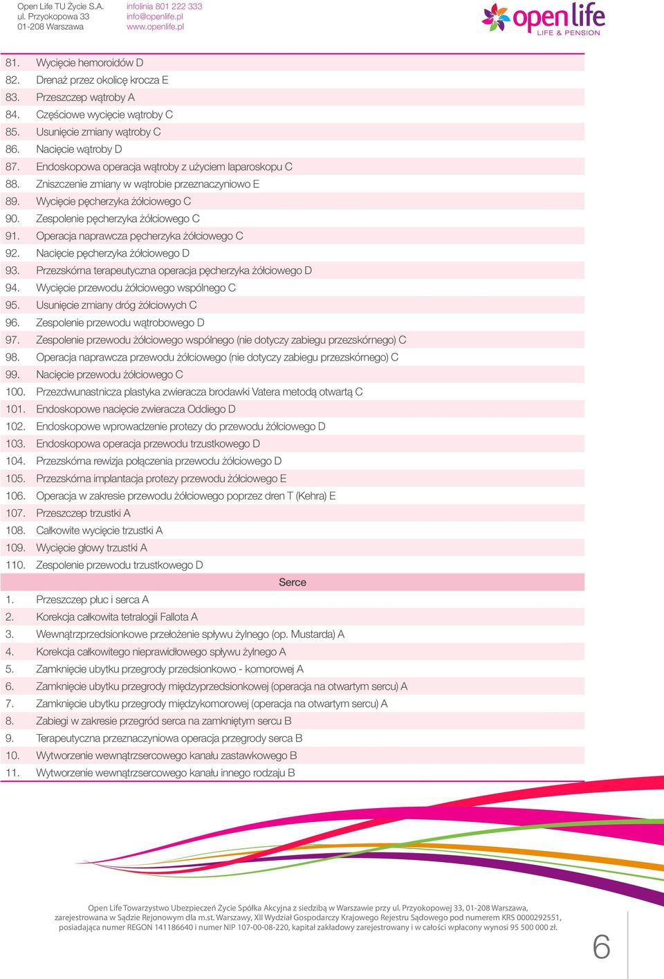 Operacja naprawcza pęcherzyka żółciowego C 92. Nacięcie pęcherzyka żółciowego D 93. Przezskórna terapeutyczna operacja pęcherzyka żółciowego D 94. Wycięcie przewodu żółciowego wspólnego C 95.
