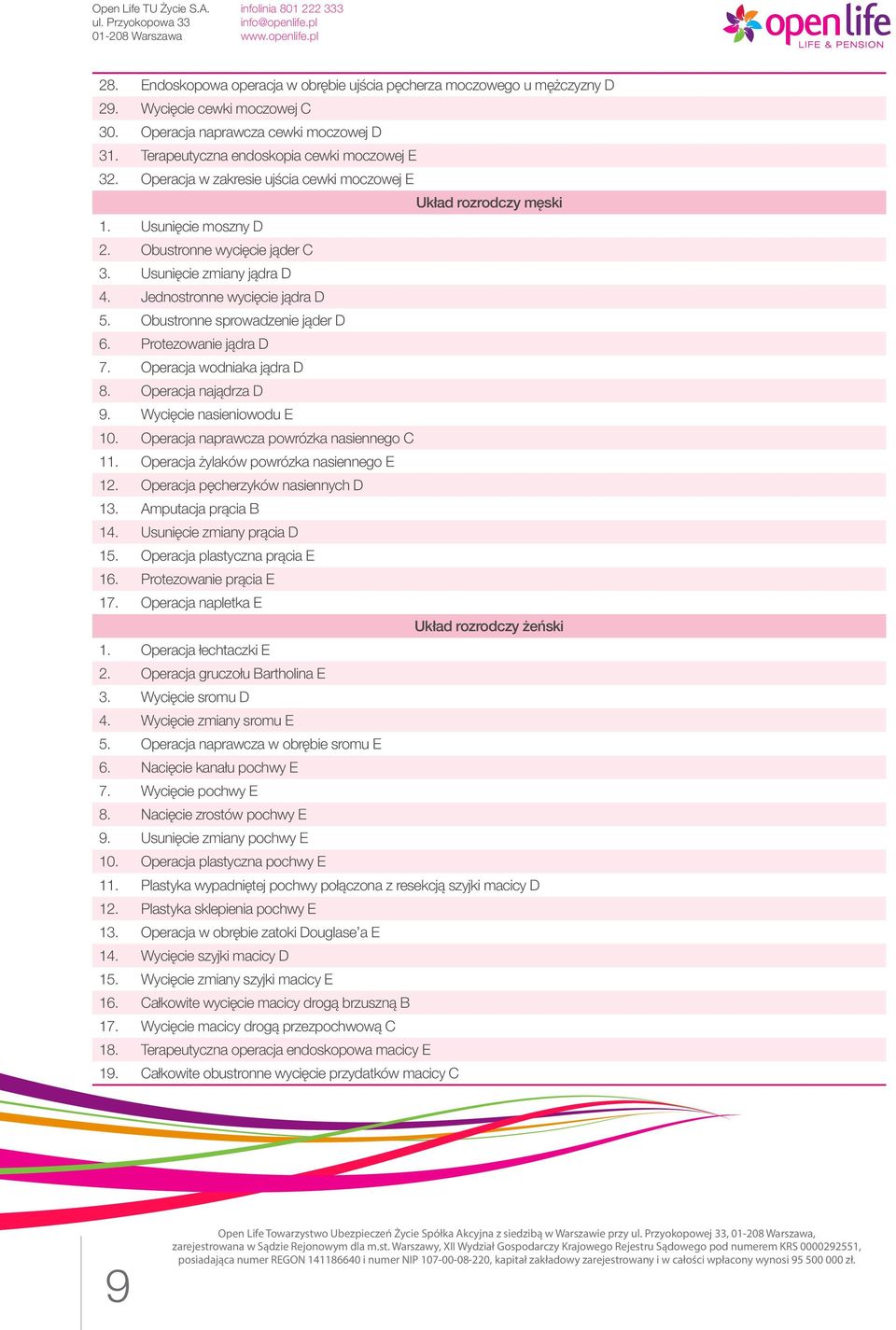 Obustronne sprowadzenie jąder D 6. Protezowanie jądra D 7. Operacja wodniaka jądra D 8. Operacja najądrza D 9. Wycięcie nasieniowodu E 10. Operacja naprawcza powrózka nasiennego C 11.