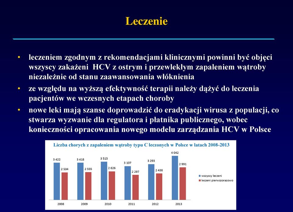 etapach choroby nowe leki mają szanse doprowadzić do eradykacji wirusa z populacji, co stwarza wyzwanie dla regulatora i płatnika