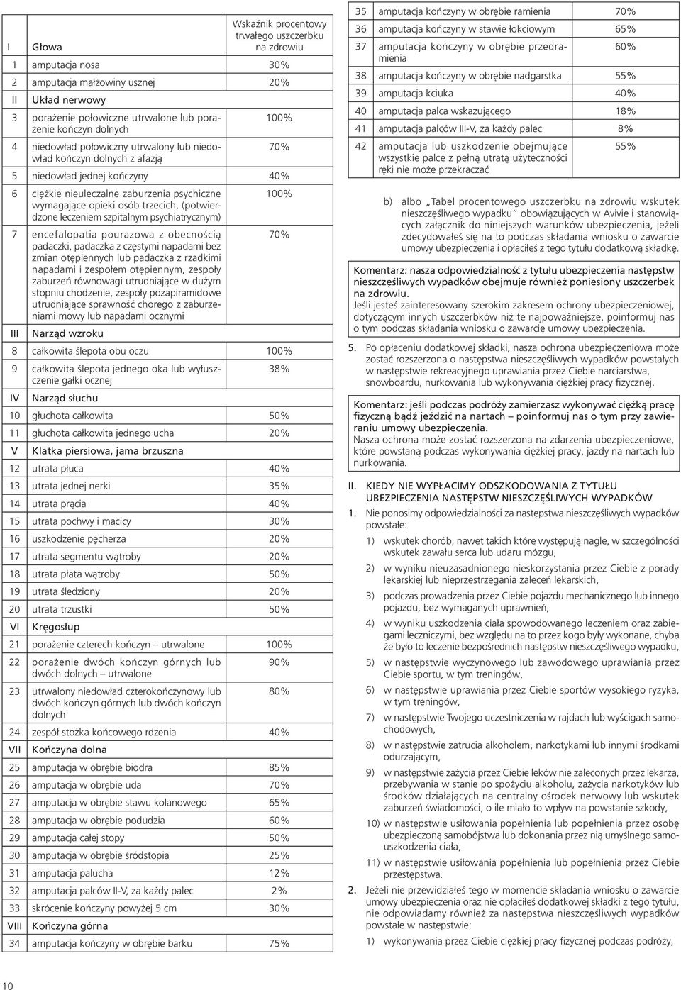 (potwierdzone leczeniem szpitalnym psychiatrycznym) 7 encefalopatia pourazowa z obecnością 70% padaczki, padaczka z częstymi napadami bez zmian otępiennych lub padaczka z rzadkimi napadami i zespołem
