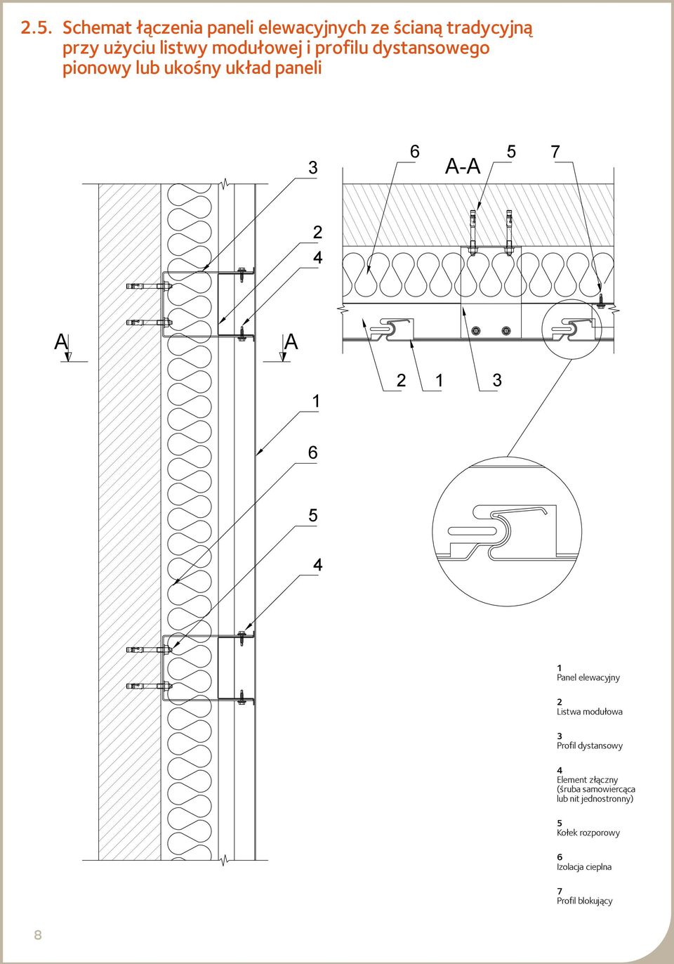 A Panel elewacyjny Listwa modułowa Profil dystansowy Element złączny (śruba