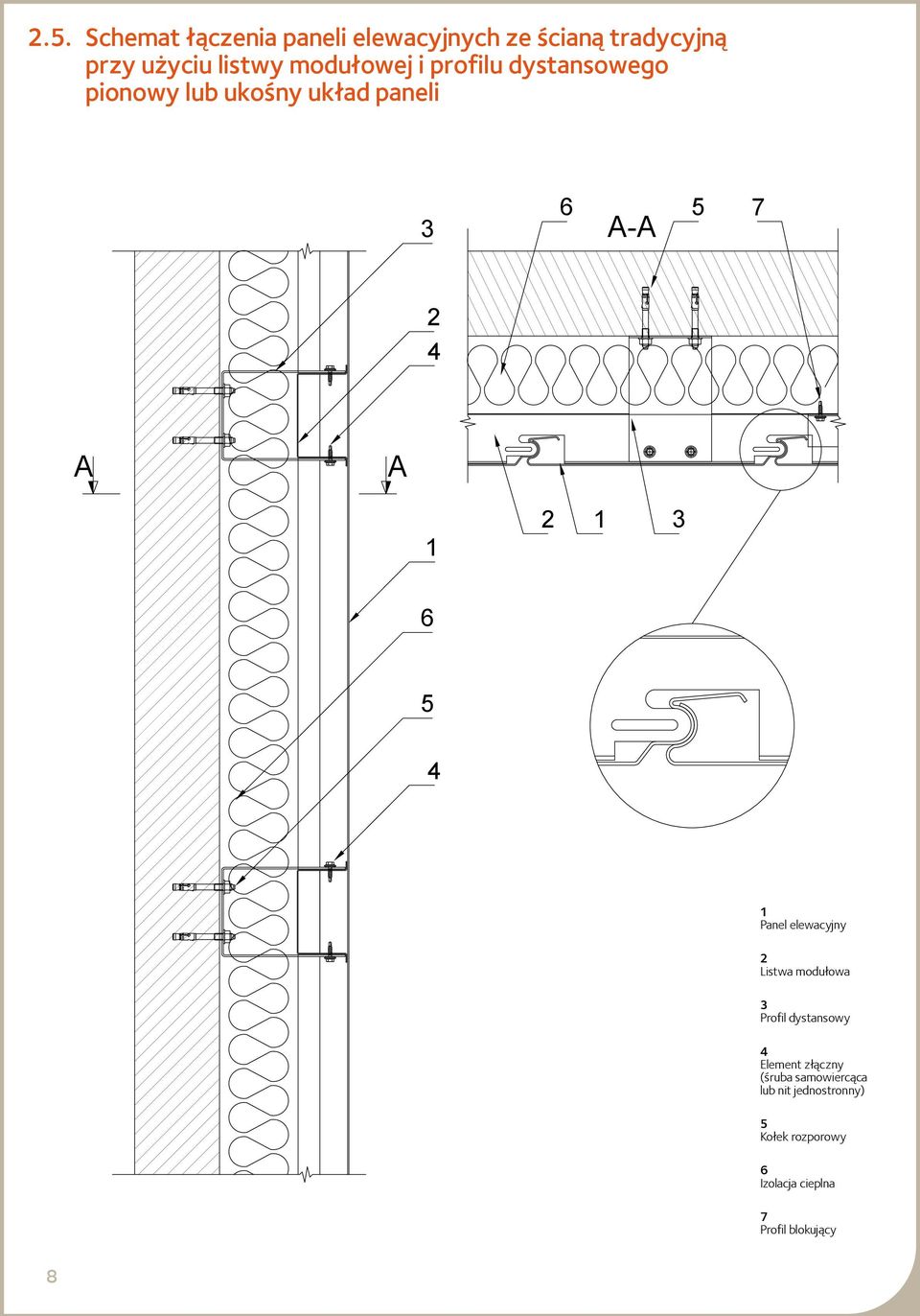 A Panel elewacyjny Listwa modułowa Profil dystansowy Element złączny (śruba