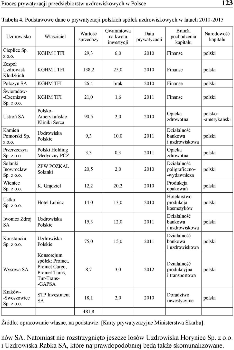 TFI 26,4 brak 2010 Finanse Świeradów- -Czerniawa Ustroń