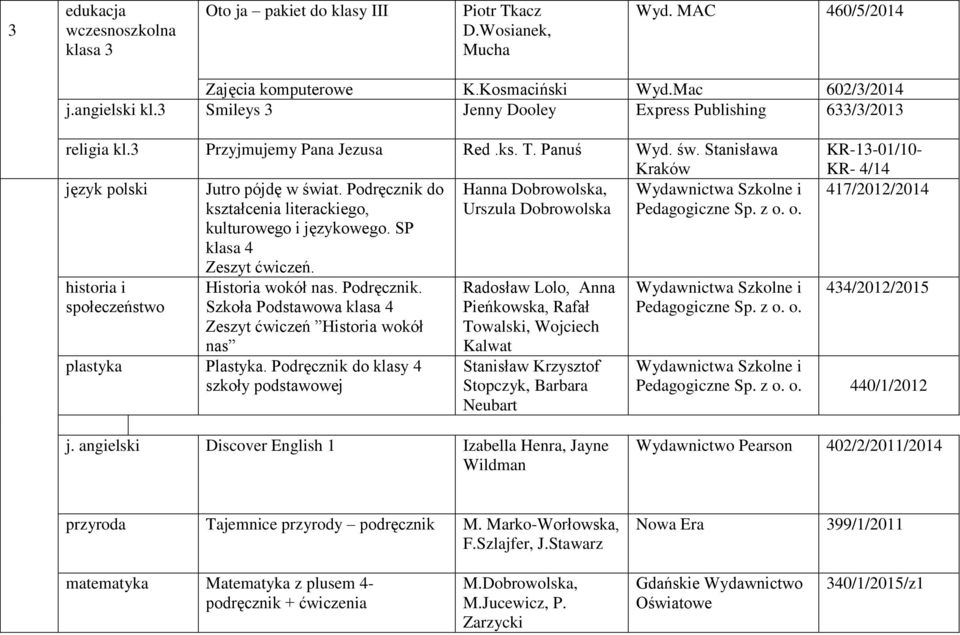 Podręcznik do Hanna Dobrowolska, kształcenia literackiego, Urszula Dobrowolska Pedagogiczne Sp. z o. o. kulturowego i językowego. SP klasa 4 Zeszyt. i społeczeństwo Historia wokół nas. Podręcznik.
