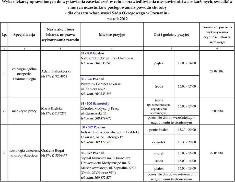 ortopedia Nr PWZ: 928492 i traumatologia 0 32 Poznań Prywatny Gabinet Lekarski ul. Keplera 4A/21 tel. kom. 04 535 245 środa 2.