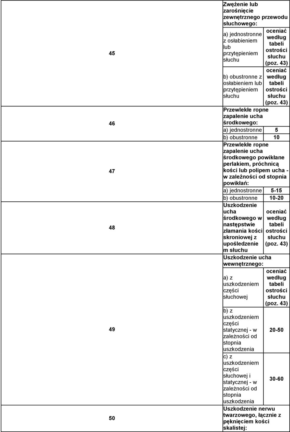 43) Przewlekłe ropne zapalenie ucha środkowego: a) jednostronne 5 b) obustronne 10 Przewlekłe ropne zapalenie ucha środkowego powikłane perlakiem, próchnicą kości lub polipem ucha - w zależności od