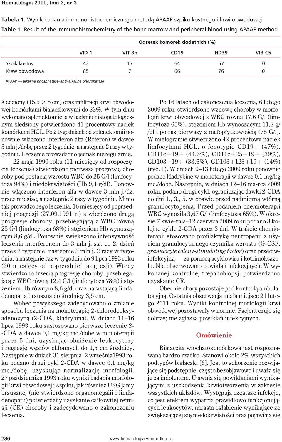 66 76 0 APAAP alkaline phosphatase anti alkaline phosphatase śledziony (15,5 8 cm) oraz infiltracji krwi obwodowej komórkami białaczkowymi do 23%.