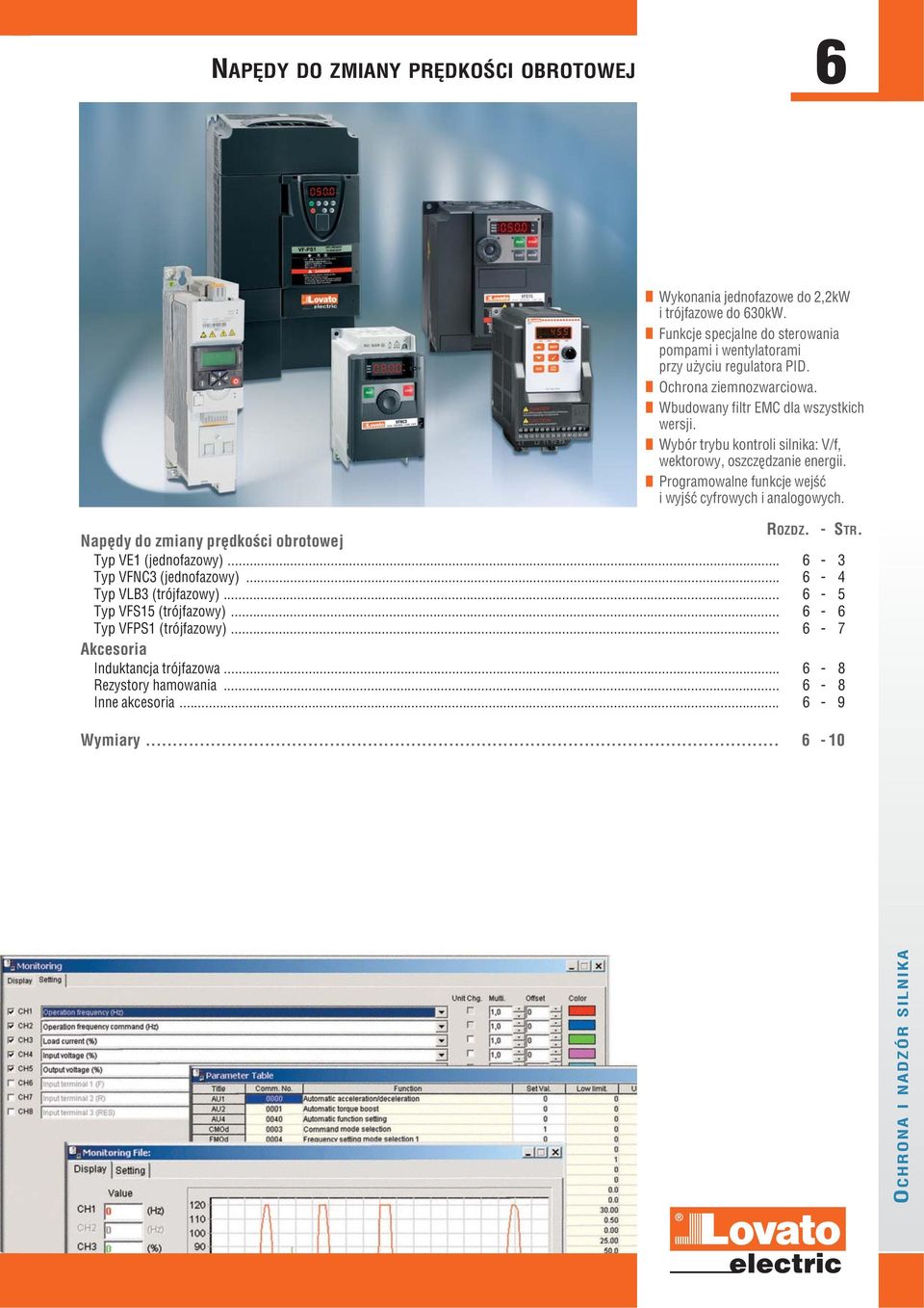 Programowalne funkcje wejść i wyjść cyfrowych i analogowych. Napędy do zmiany prędkości obrotowej ROZDZ. - STR. Typ VE1 (jednofazowy)... - 3 Typ VFN3 (jednofazowy).
