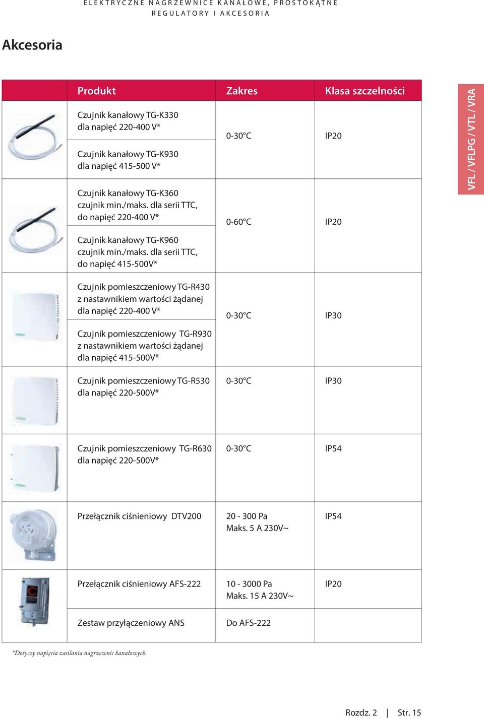 dla serii TTC, do napięć 220-400 V* 0-30 C 0-60 C IP20 IP20 Czujnik kanałowy TG-K960 czujnik min.