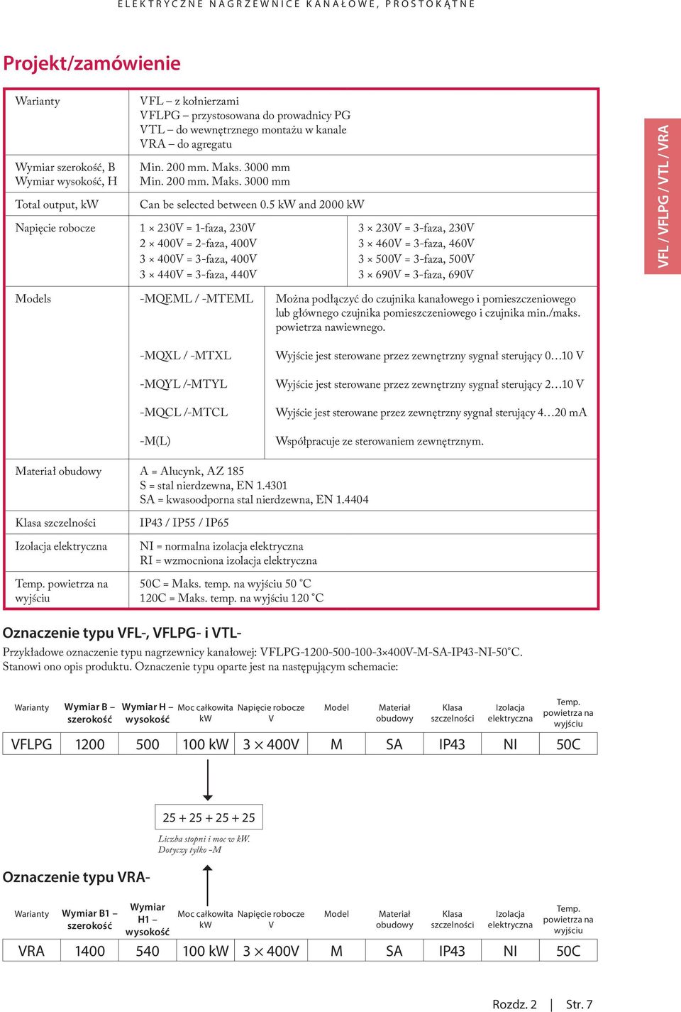 5 kw and 2000 kw 1 230V = 1-faza, 230V 2 400V = 2-faza, 400V 3 400V = 3-faza, 400V 3 440V = 3-faza, 440V 3 230V = 3-faza, 230V 3 460V = 3-faza, 460V 3 500V = 3-faza, 500V 3 690V = 3-faza, 690V Models