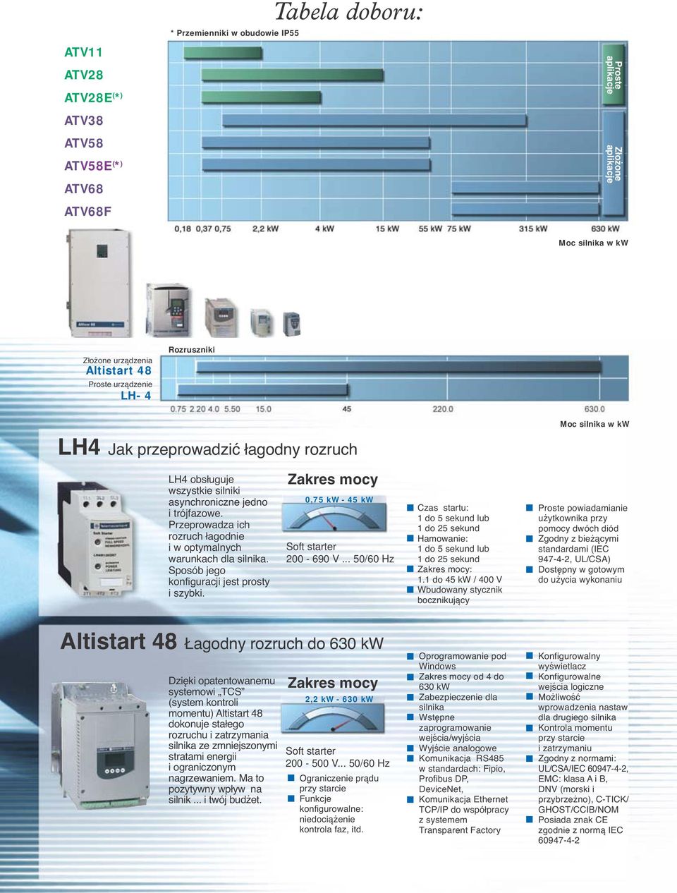 Przeprowadza ich rozruch łagodnie i w optymalnych warunkach dla silnika. Sposób jego konfiguracji jest prosty i szybki. Zakres mocy 0,75 kw - 45 kw Soft starter 200-690 V.
