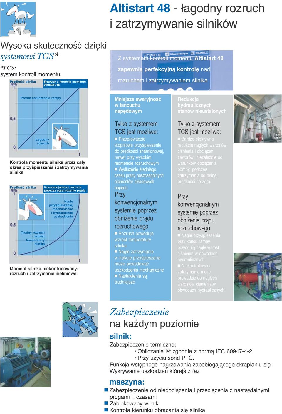 Prędkość silnika Łagodny rozruch Kontrola momentu silnika przez cały okres przyśpieszania i zatrzymywania silnika Trudny rozruch - wzrost temperatury silnika Konwencjonalny rozruch poprzez