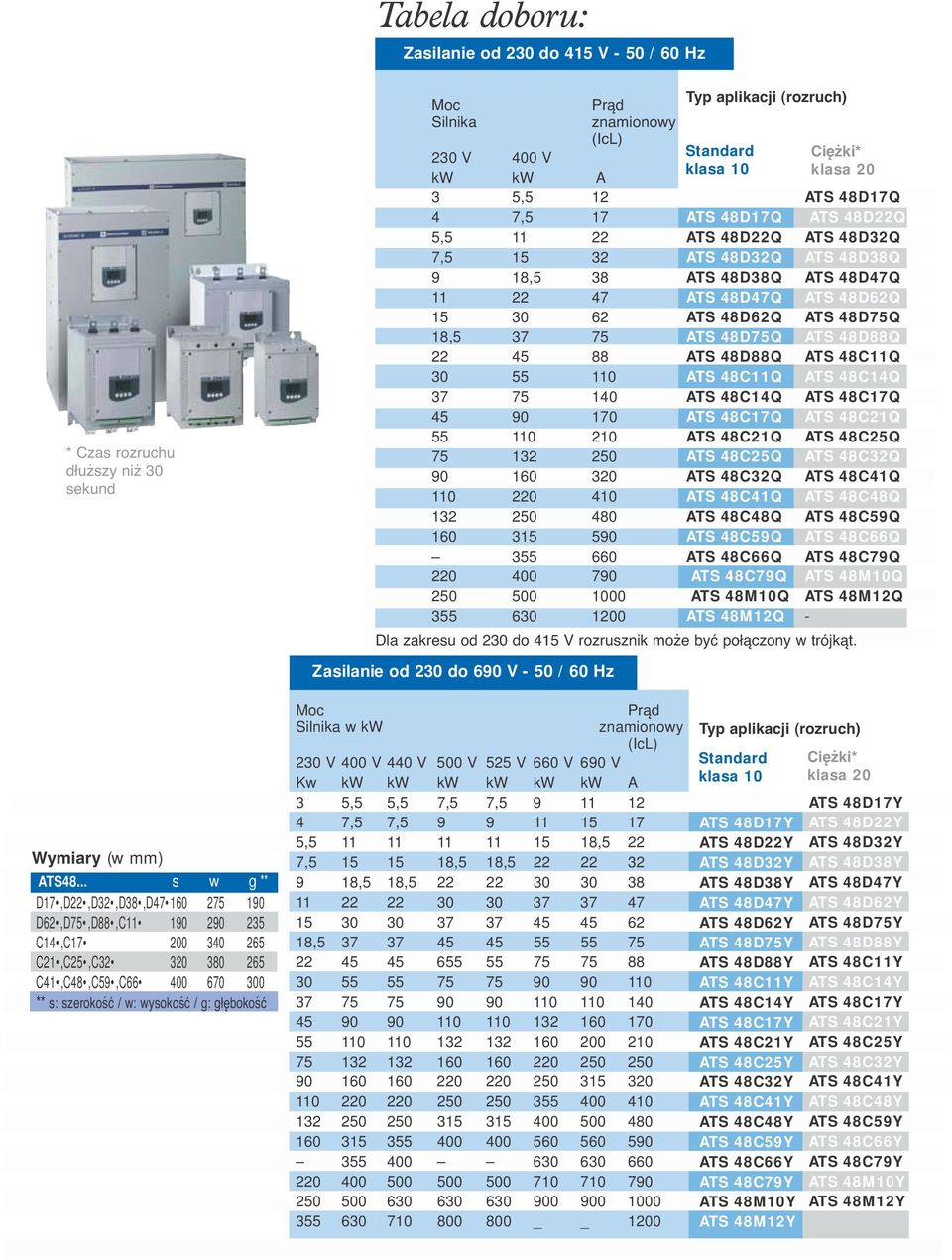 Silnika 230 V 400 V kw kw A Dla zakresu od 230 do 415 V rozrusznik może być połączony w trójkąt.