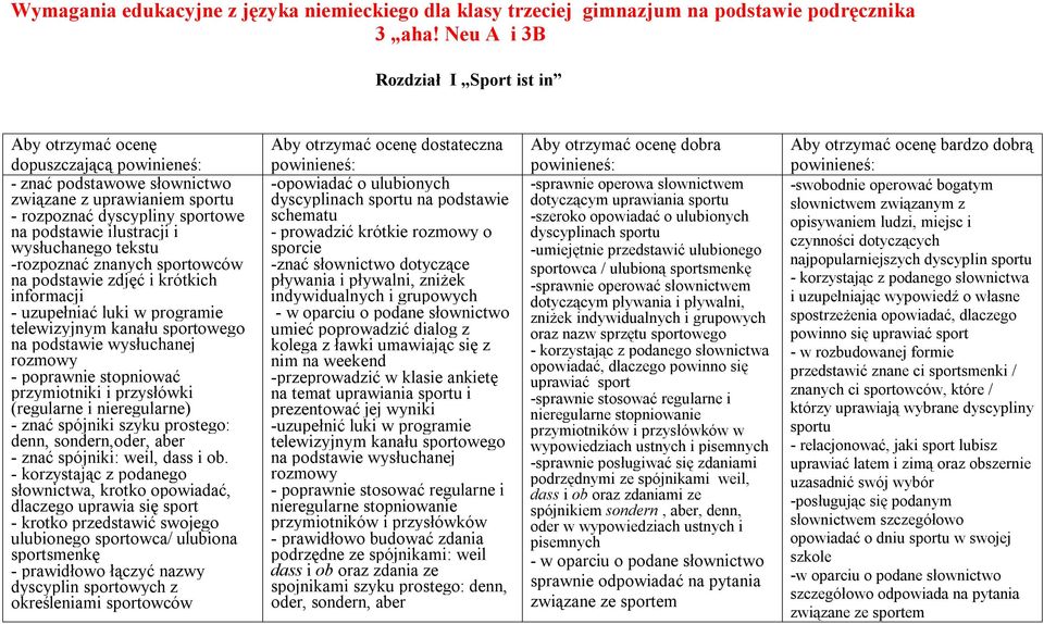wysłuchanego tekstu -rozpoznać znanych sportowców na podstawie zdjęć i krótkich informacji - uzupełniać luki w programie telewizyjnym kanału sportowego na podstawie wysłuchanej rozmowy - poprawnie
