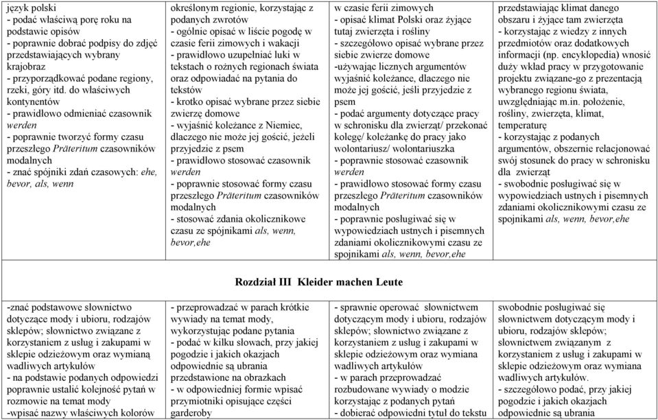 określonym regionie, korzystając z podanych zwrotów - ogólnie opisać w liście pogodę w czasie ferii zimowych i wakacji - prawidłowo uzupełniać luki w tekstach o rożnych regionach świata oraz