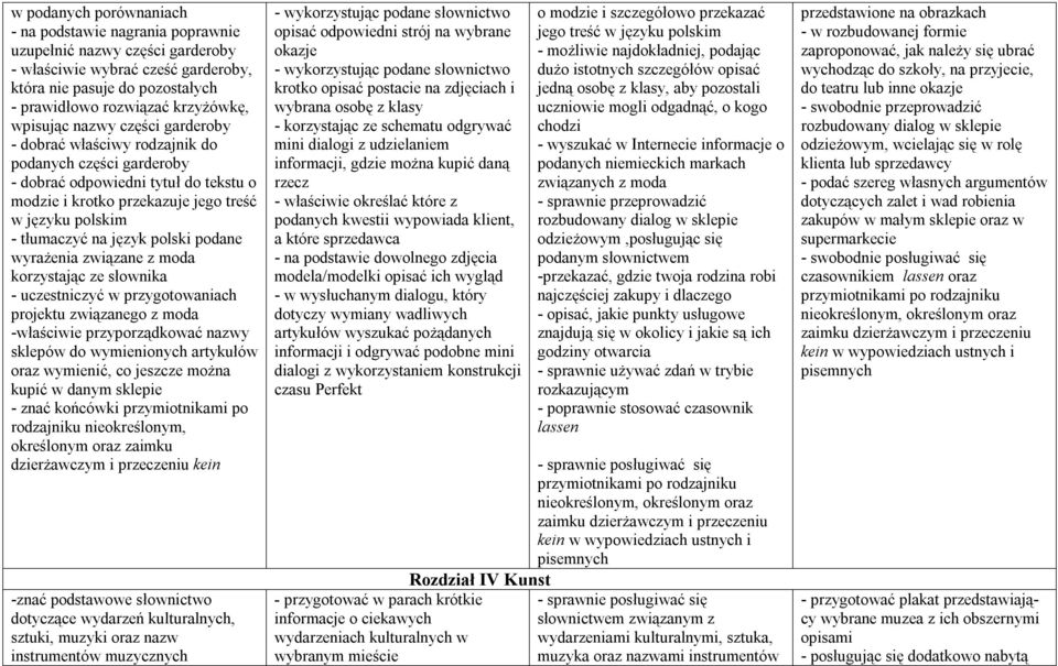 język polski podane wyrażenia związane z moda korzystając ze słownika - uczestniczyć w przygotowaniach projektu związanego z moda -właściwie przyporządkować nazwy sklepów do wymienionych artykułów