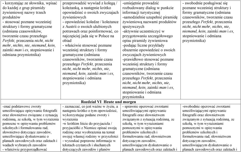 słownictwo związane z sytuacją rodzinną, ze szkołą, w tym wyrażenia pomocne w opisywaniu problemów szkolnych i formułowaniu rad, słownictwo dotyczące zawodów, umożliwiające dyskutowanie o planach