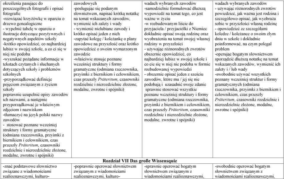 problemów szkolnych -przyporządkować definicje pojęciom związanym z życiem szkoły poprawnie uzupełnić opisy zawodów ich nazwami, a następnie przyporządkować je właściwym zdjęciom i nazwiskom