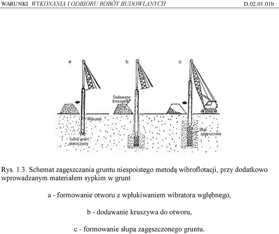 przy dodatkowo wprowadzanym materiałem sypkim w grunt a -