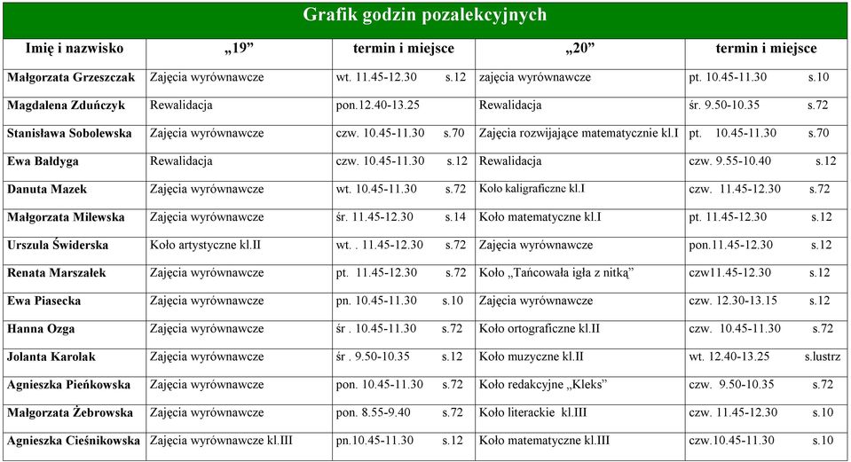 9.55-10.40 s.12 Danuta Mazek Zajęcia wyrównawcze wt. 10.45-11.30 s.72 Koło kaligraficzne kl.i czw. 11.45-12.30 s.72 Małgorzata Milewska Zajęcia wyrównawcze śr. 11.45-12.30 s.14 Koło matematyczne kl.