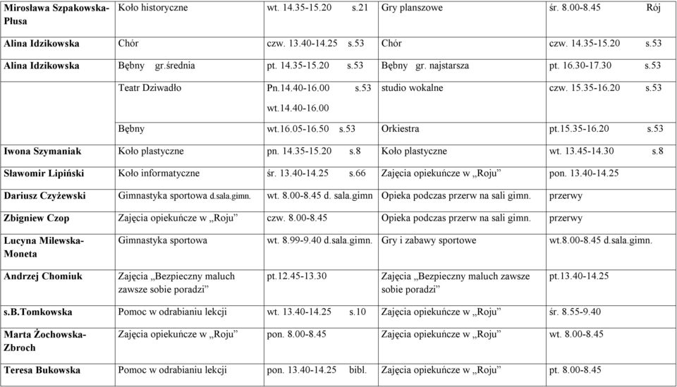 14.35-15.20 s.8 Koło plastyczne wt. 13.45-14.30 s.8 Sławomir Lipiński Koło informatyczne śr. 13.40-14.25 s.66 Zajęcia opiekuńcze w Roju pon. 13.40-14.25 Dariusz Czyżewski Gimnastyka sportowa d.sala.