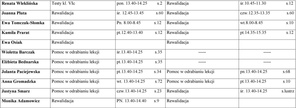 12 Ewa Osiak Rewalidacja Rewalidacja Wioletta Barczak Pomoc w odrabianiu lekcji śr.13.40-14.25 s.35 ----- ----- Elżbieta Bednarska Pomoc w odrabianiu lekcji pt.13.40-14.25 s.35 ----- ----- Jolanta Paciejewska Pomoc w odrabianiu lekcji pt.