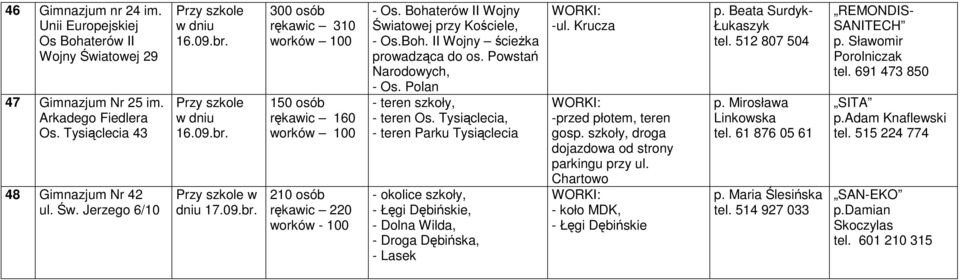 Powstań Narodowych, - Os. Polan - teren szkoły, - teren Os. Tysiąclecia, - teren Parku Tysiąclecia - okolice szkoły, - Łęgi Dębińskie, - Dolna Wilda, - Droga Dębińska, - Lasek -ul.