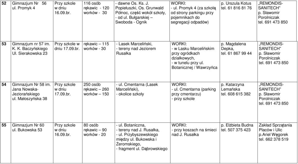 rękawic 115 worków - 30 - Lasek Marceliński, - tereny nad Jeziorem Rusałka - w Lasku Marcelińskim przy ogródkach działkowych, - w tunelu przy ul. Botanicznej / Wawrzyńca p. Magdalena Depka, tel.