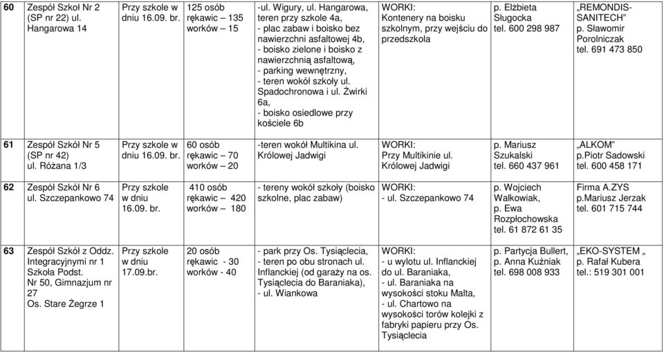Spadochronowa i ul. świrki 6a, - boisko osiedlowe przy kościele 6b Kontenery na boisku szkolnym, przy wejściu do przedszkola p. ElŜbieta Sługocka tel. 600 298 987 61 Zespół Szkół Nr 5 (SP nr 42) ul.