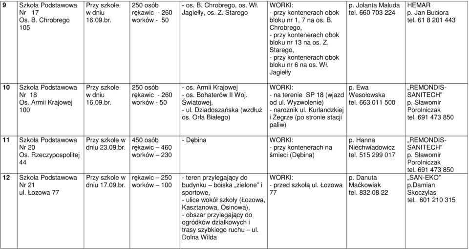 Armii Krajowej 100 250 osób rękawic - 260 worków - 50 - os. Armii Krajowej - os. Bohaterów II Woj. Światowej, - ul. Dziadoszańska (wzdłuŝ os. Orła Białego) - na terenie SP 18 (wjazd od ul.