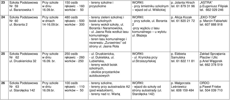 Boranta 2 w dniach 14-480 osób rękawic - 500 worków - 300 - tereny zieleni szkolnej i boisk szkolnych - tereny wokół szkoły, ul. Boranta i Naramowicka, - ul.