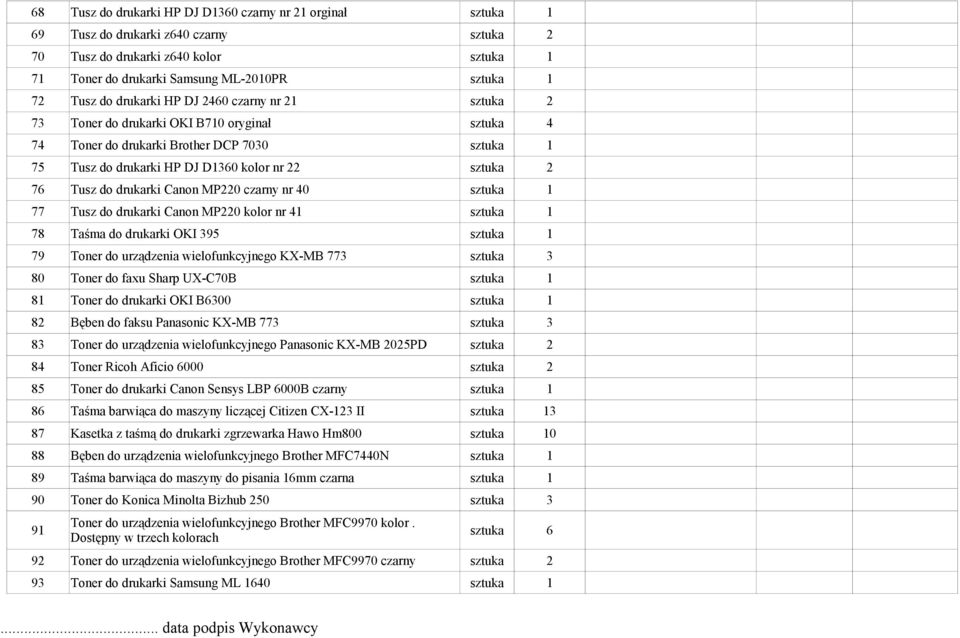nr 40 77 Tusz do drukarki Canon MP220 kolor nr 41 78 Taśma do drukarki OKI 395 79 Toner do urządzenia wielofunkcyjnego KX-MB 773 sztuka 3 80 Toner do faxu Sharp UX-C70B 81 Toner do drukarki OKI B6300