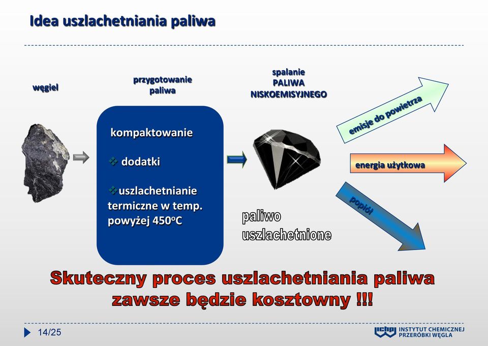 NISKOEMISYJNEGO kompaktowanie v dodatki