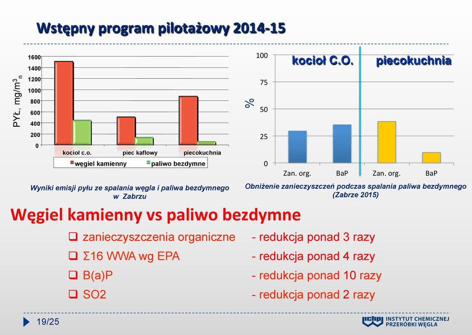 w Zabrzu Węgiel kamienny vs paliwo 