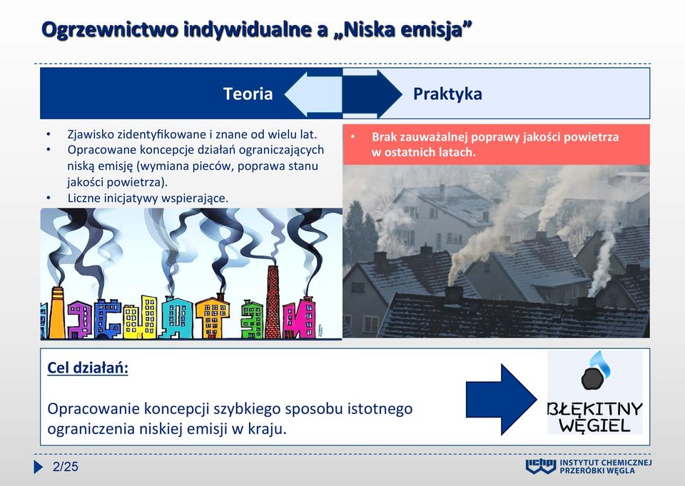 powietrza). Liczne inicjatywy wspierające.