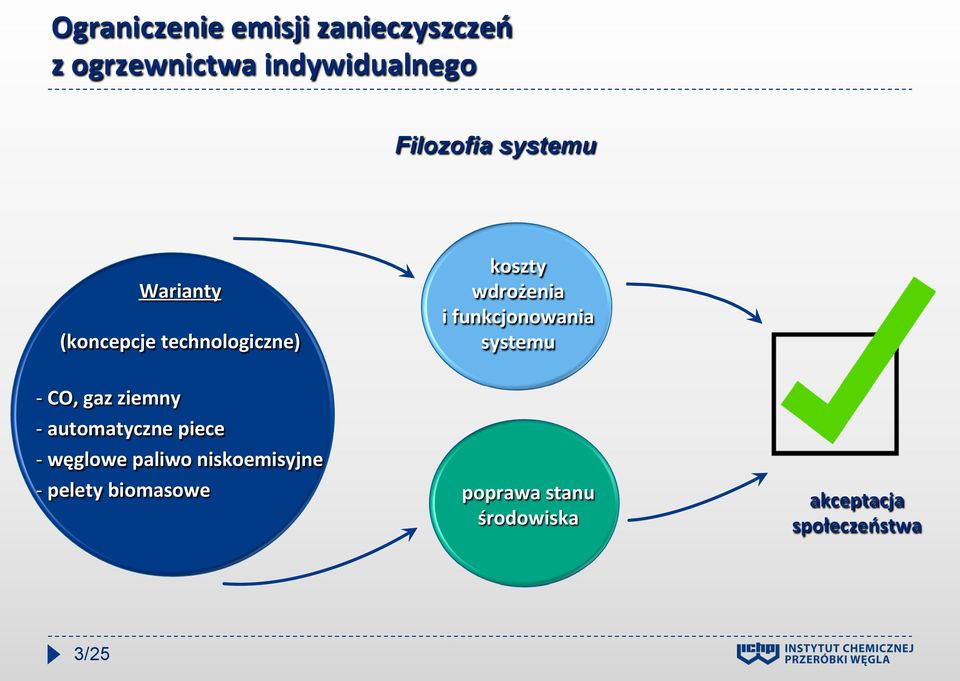 funkcjonowania systemu - CO, gaz ziemny - automatyczne piece - węglowe