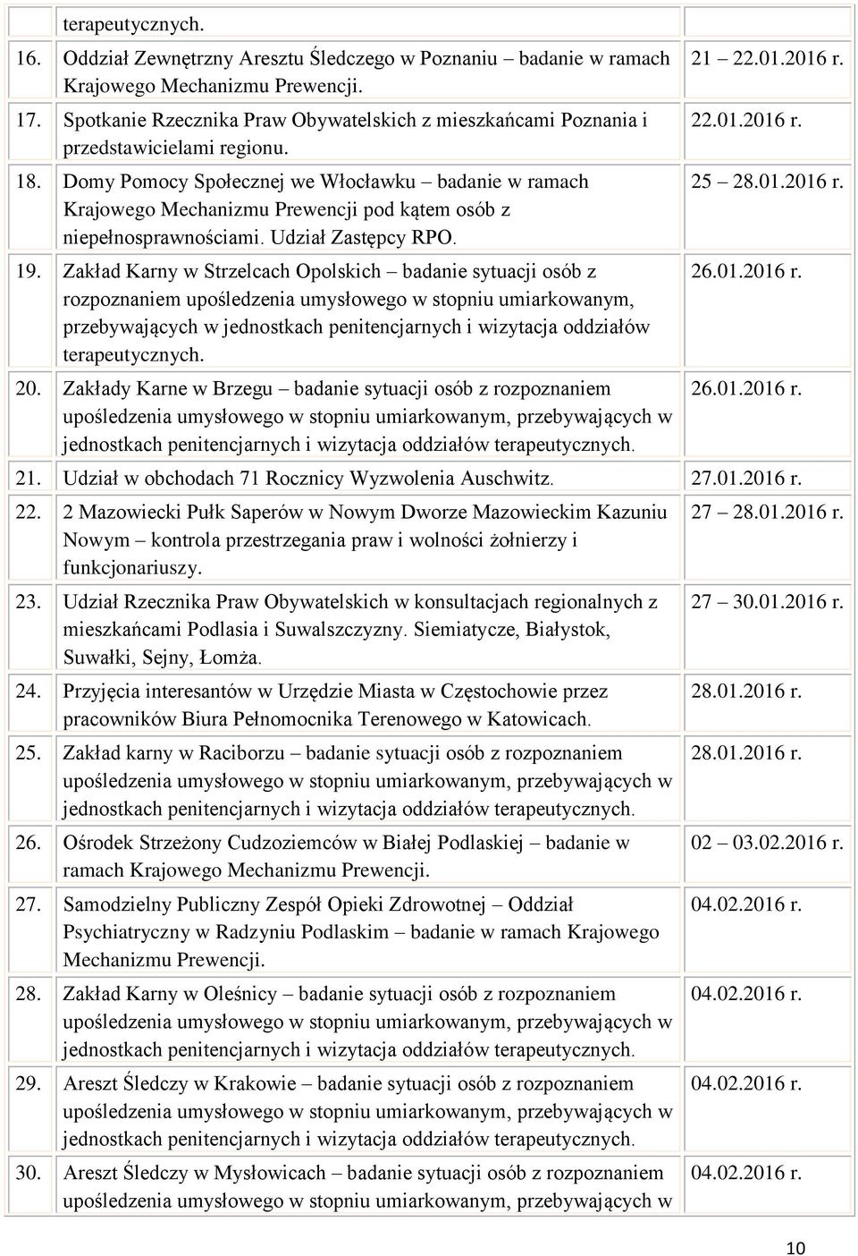 Domy Pomocy Społecznej we Włocławku badanie w ramach Krajowego Mechanizmu Prewencji pod kątem osób z niepełnosprawnościami. Udział Zastępcy RPO. 19.